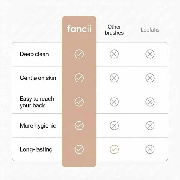 Fancii Nyla sonic brush body scrubber with extended handle for cleansing and scrubbing