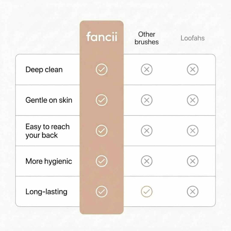 Fancii Nyla sonic brush body scrubber with extended handle for cleansing and scrubbing